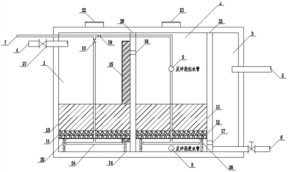 Filler-coupled denitrification equipment and method for rural domestic sewage treatment