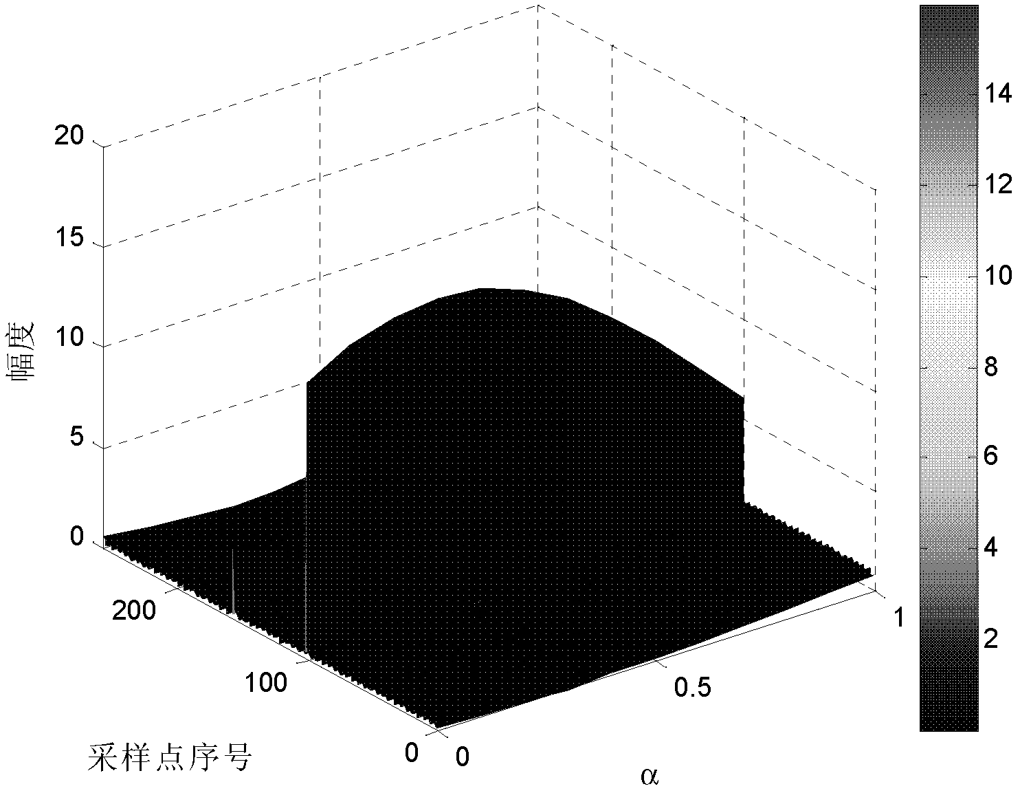 Narrowband interference suppression method based on weighted score Fourier transform domain
