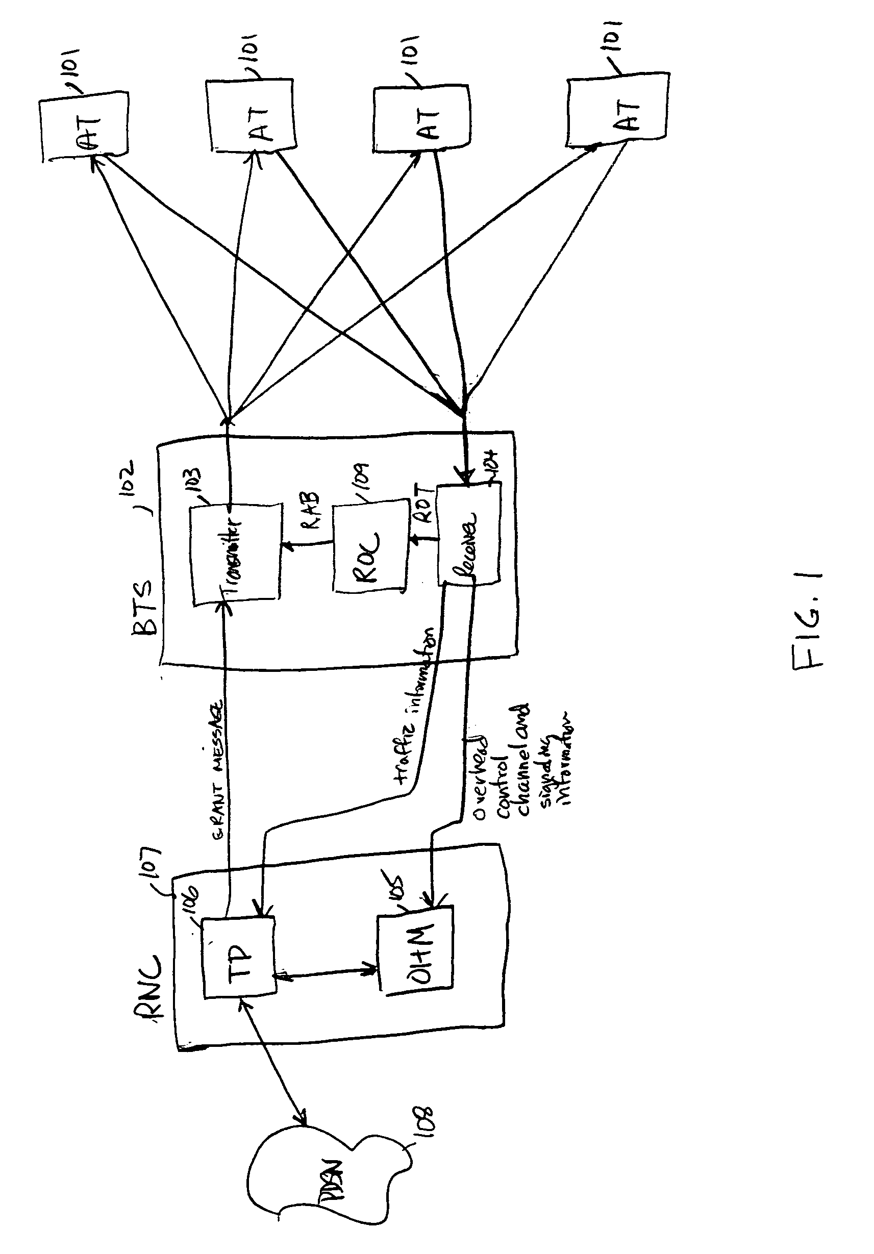 Method for reverse link congestion overload control in wireless high speed data applications