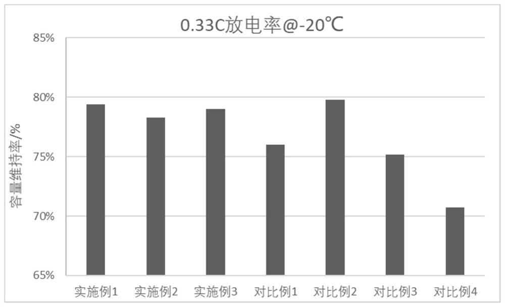 Non-aqueous electrolyte taking high temperature and low temperature into consideration and lithium ion battery