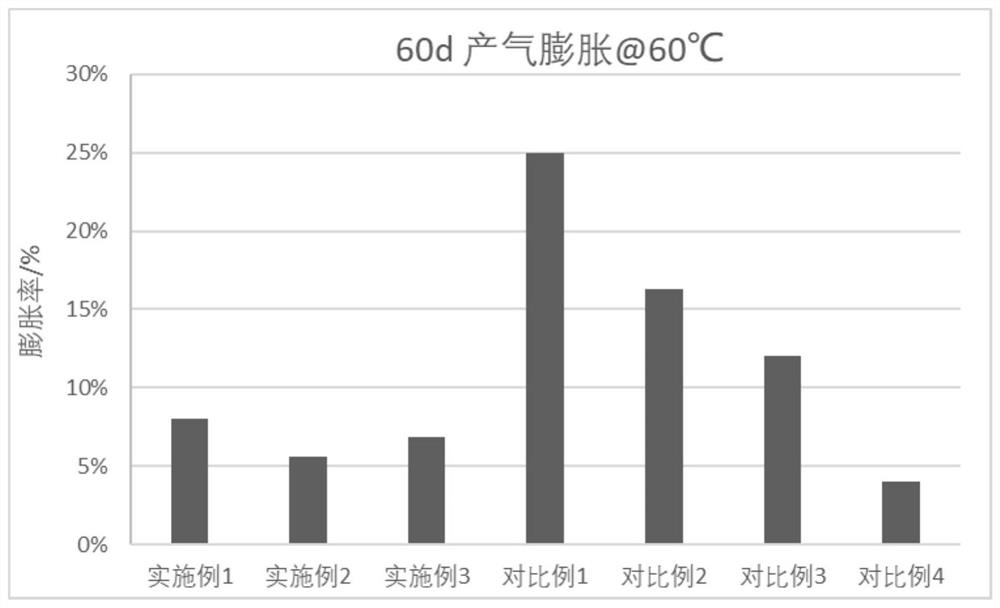 Non-aqueous electrolyte taking high temperature and low temperature into consideration and lithium ion battery