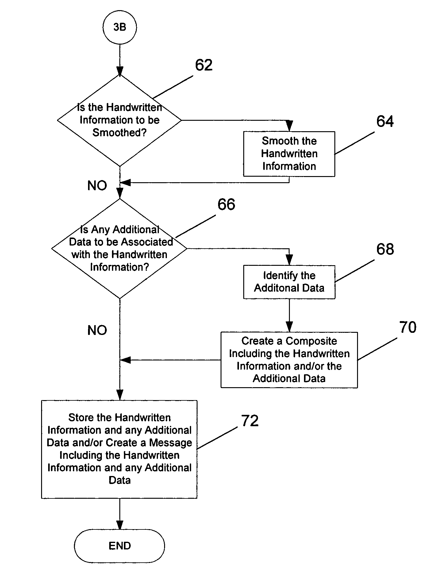 System, computer software product and method for transmitting and processing handwritten data