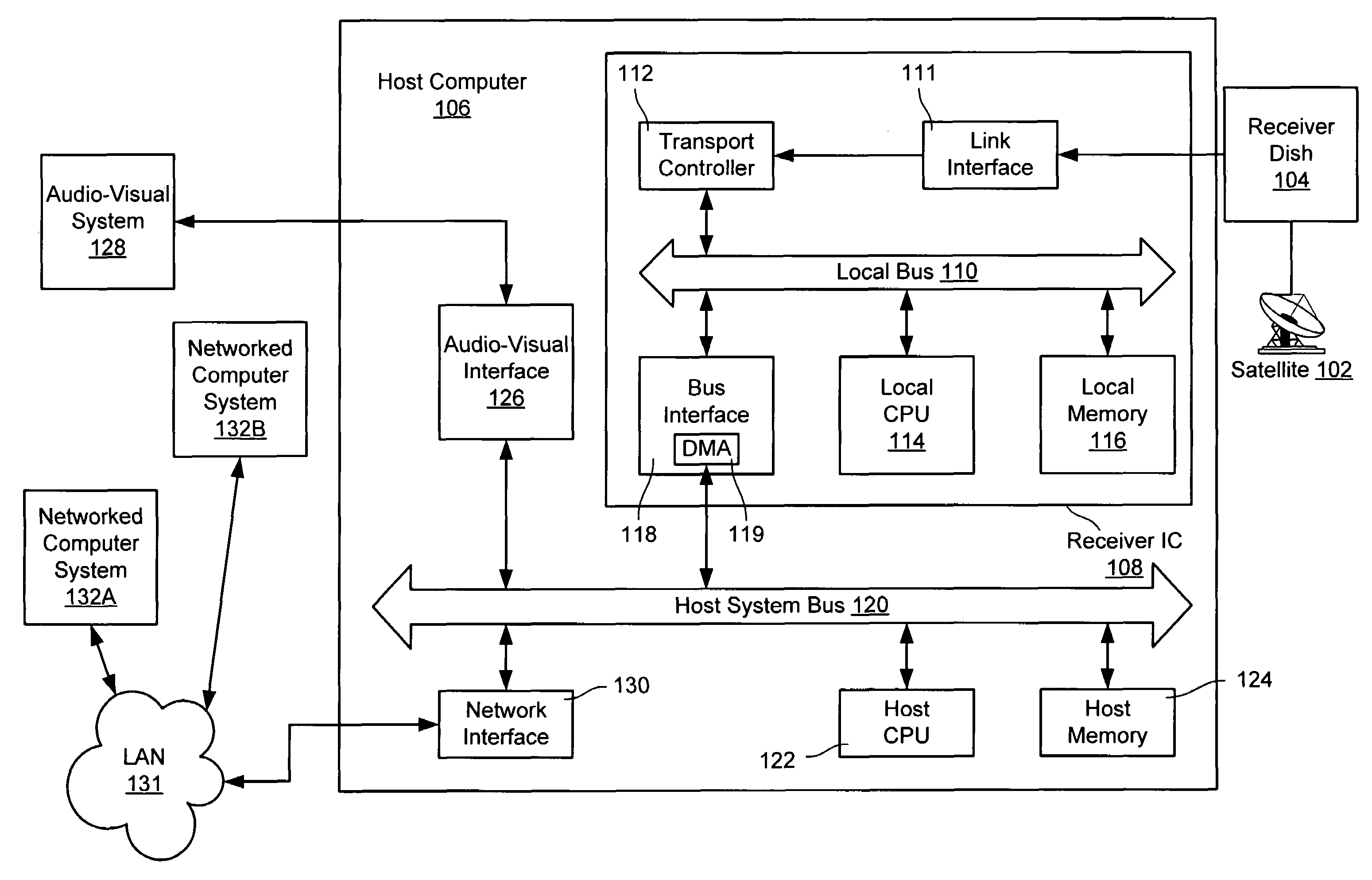 Multi-threaded direct memory access engine for broadcast data demultiplex operations