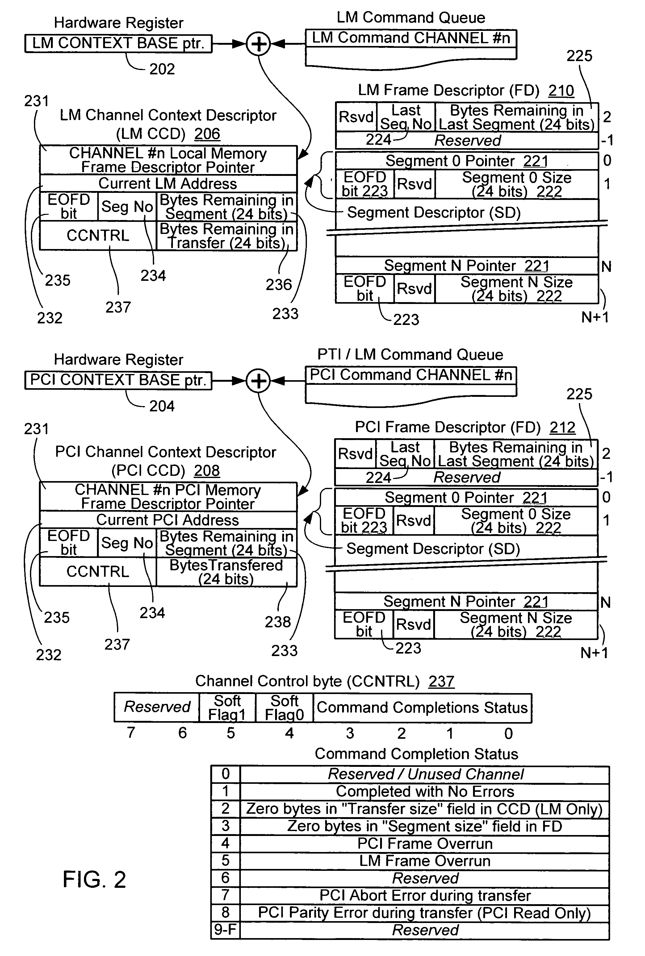 Multi-threaded direct memory access engine for broadcast data demultiplex operations