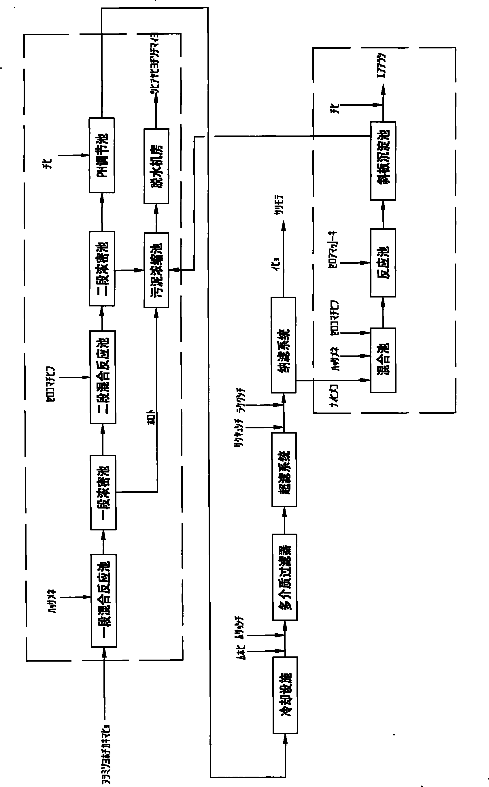 Membrane separation process for lead-zinc smelting wastewater