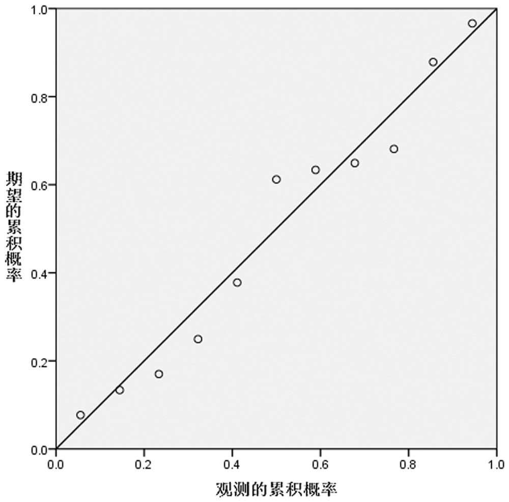 Multi-dimensional track network scale prediction method based on composite variable index