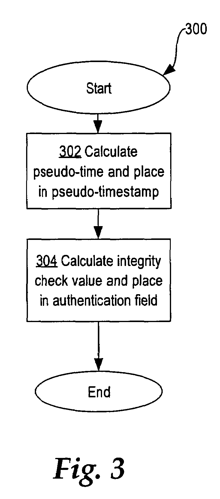 Method for self-synchronizing time between communicating networked systems using timestamps