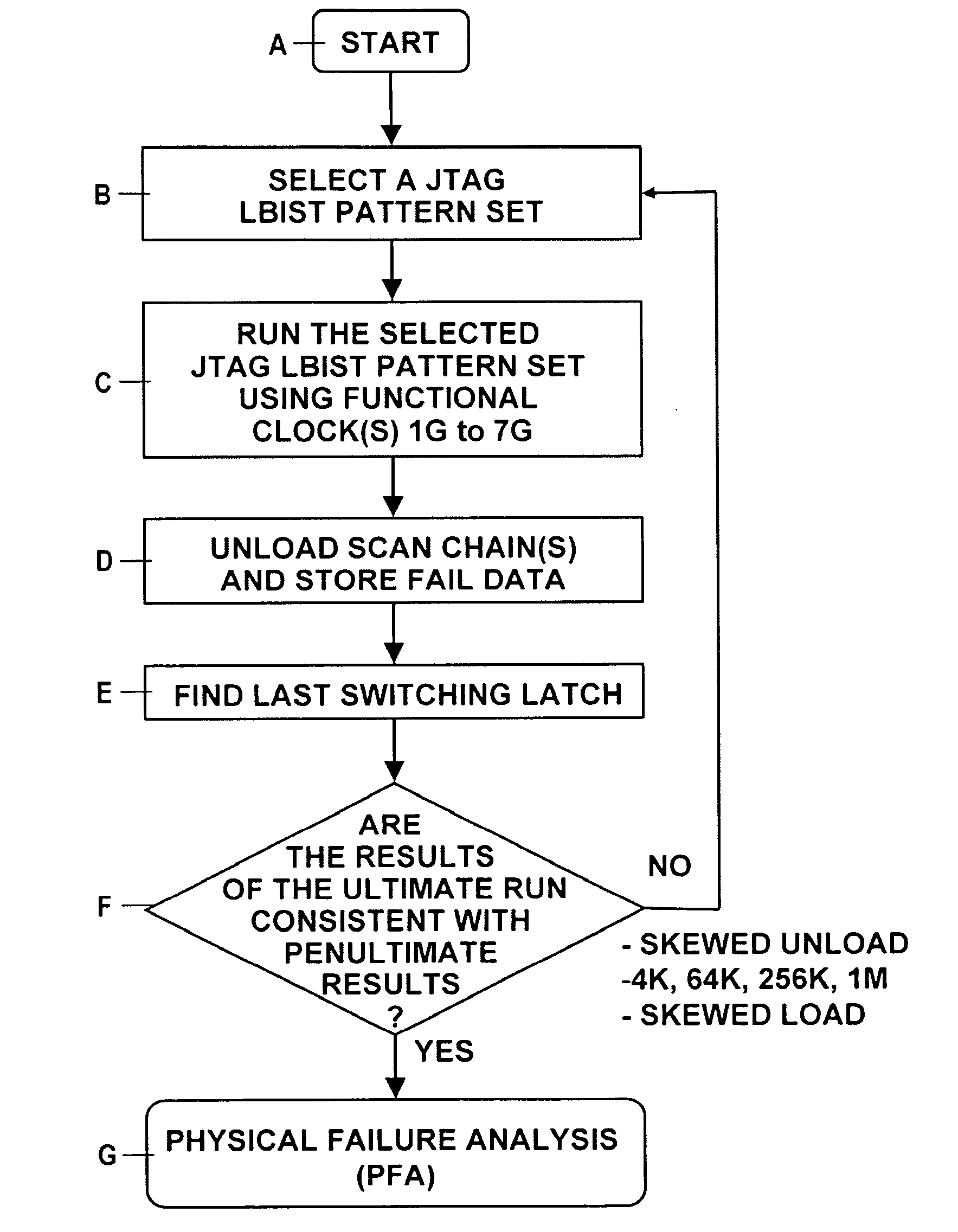 Automated System and Processing for Expedient Diagnosis of Broken Shift Registers Latch Chains Using JTAG