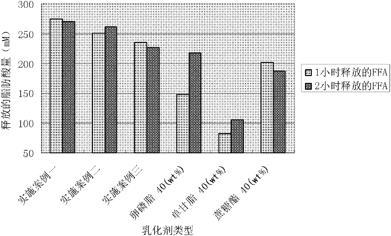 Compound emulsifier as well as preparation method and application thereof