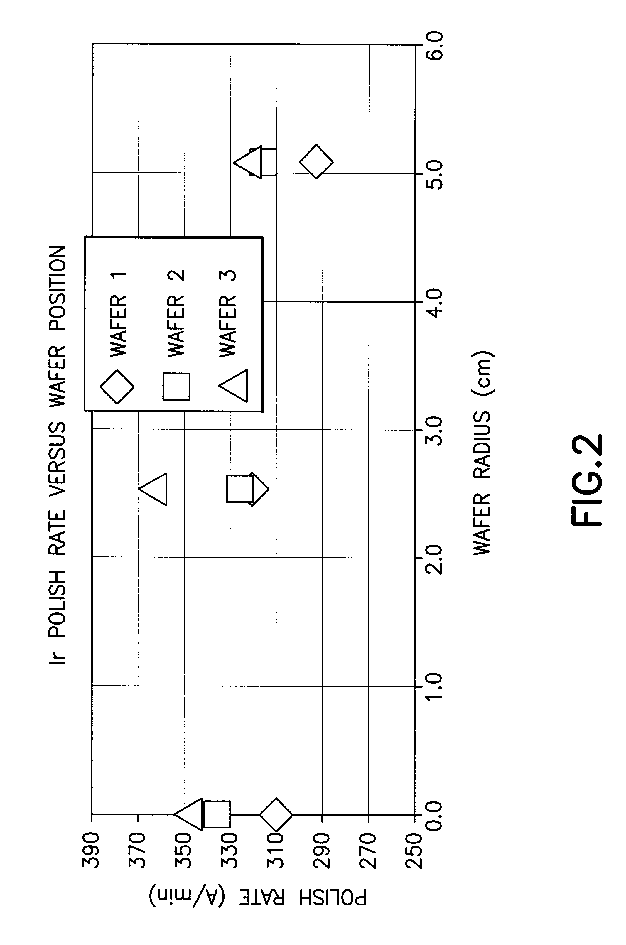 Chemical mechanical polishing compositions, and process for the CMP removal of iridium thin using same