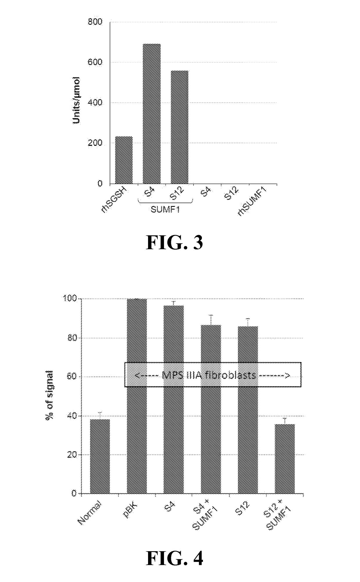 Materials and methods for treating disorders associated with sulfatase enzymes