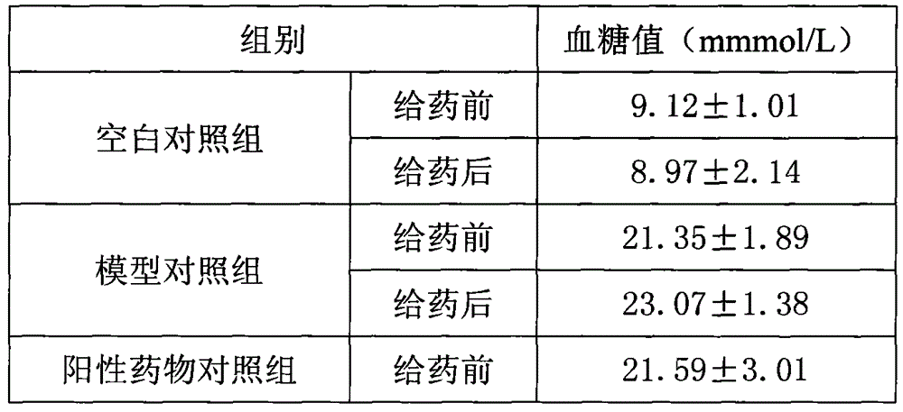 Composition for preventing or/and treating diabetes and preparation method of composition