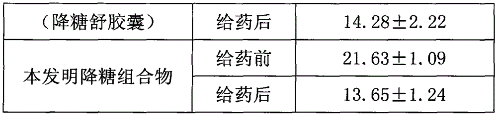 Composition for preventing or/and treating diabetes and preparation method of composition