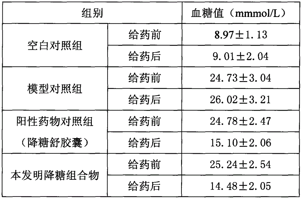 Composition for preventing or/and treating diabetes and preparation method of composition