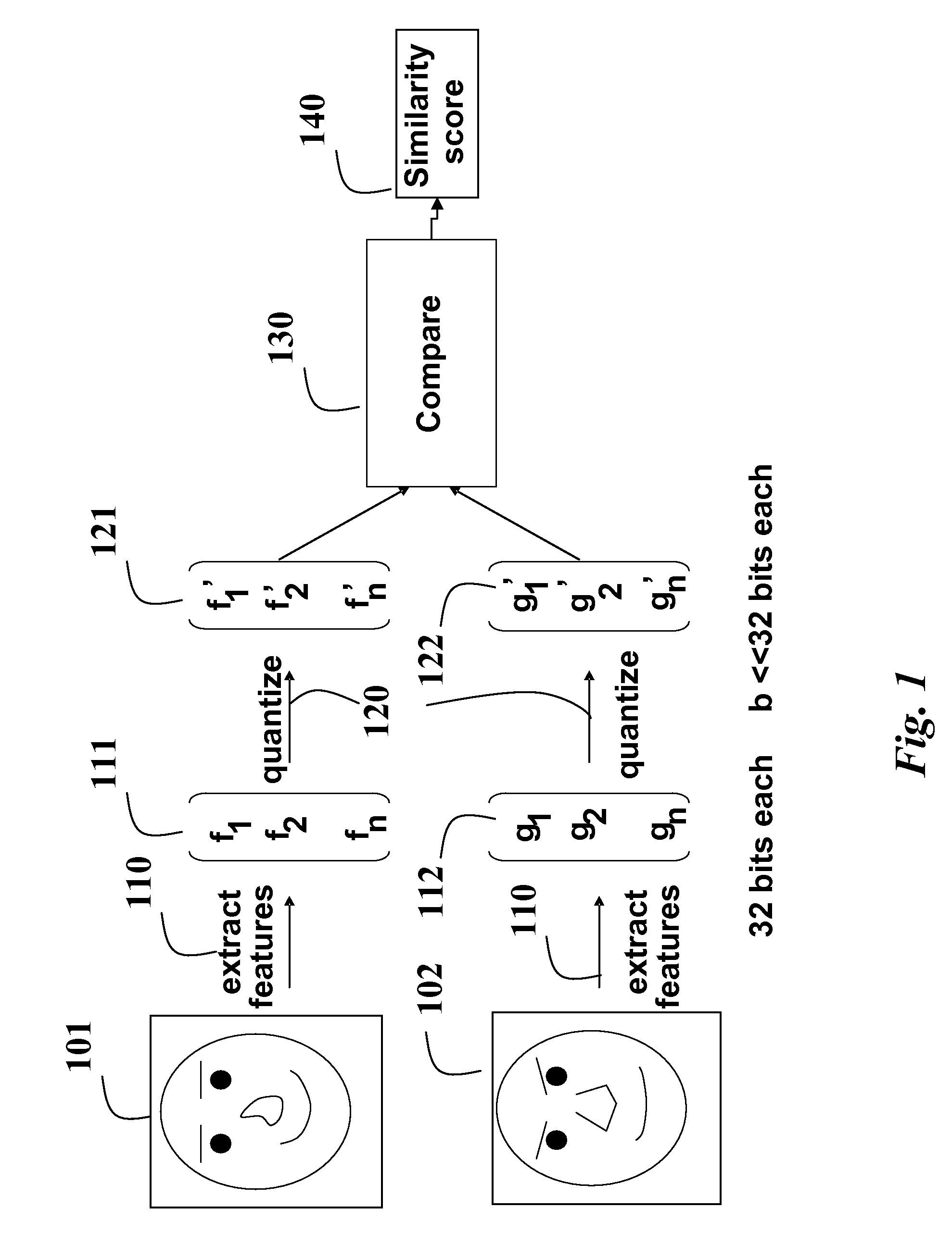 Method for Identifying Faces in Images with Improved Accuracy Using Compressed Feature Vectors