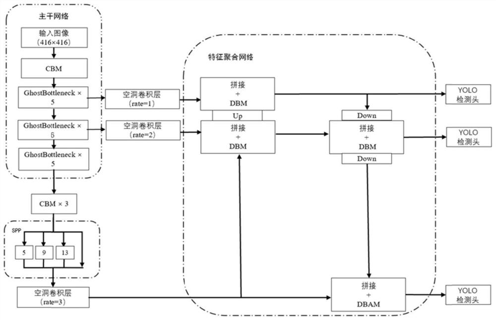 Lightweight pedestrian and vehicle detection method based on improved YOLO v4