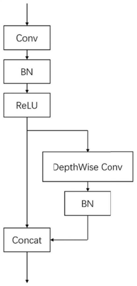 Lightweight pedestrian and vehicle detection method based on improved YOLO v4