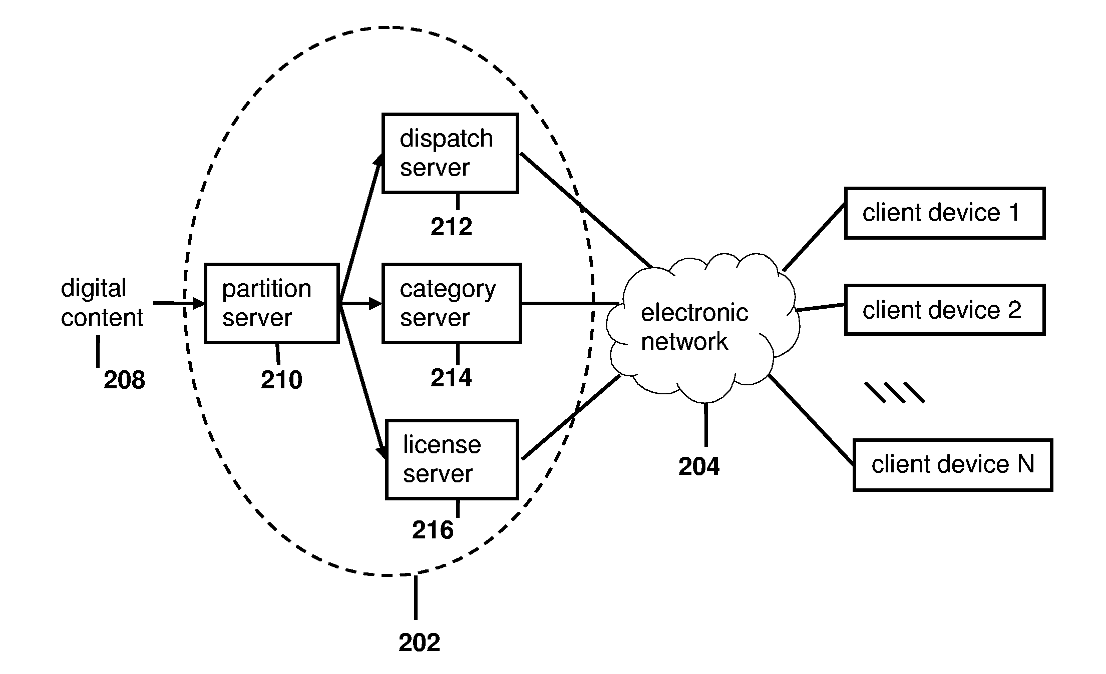 Method and system for digital content distribution
