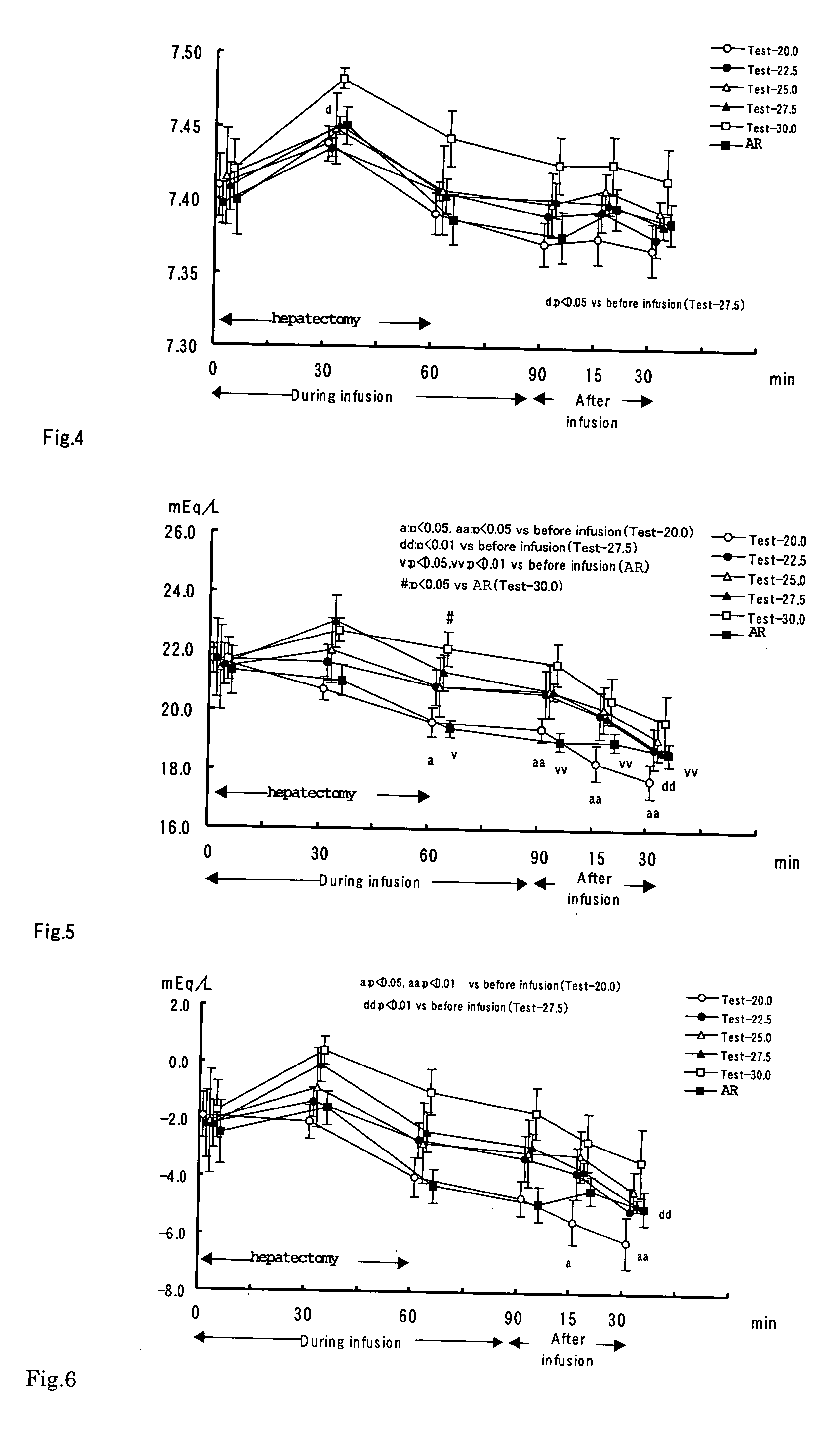 Process for controlling water and electrolyte balance and acid-base equilibrium in human body