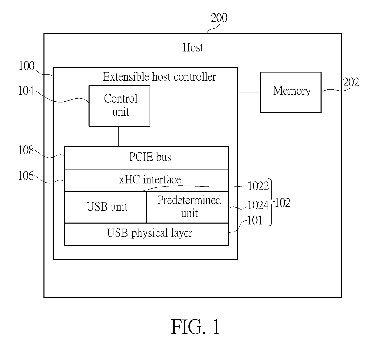 Extensible host controller of a host for optionally controlling the host to act as a target side or a host side and related operation method thereof