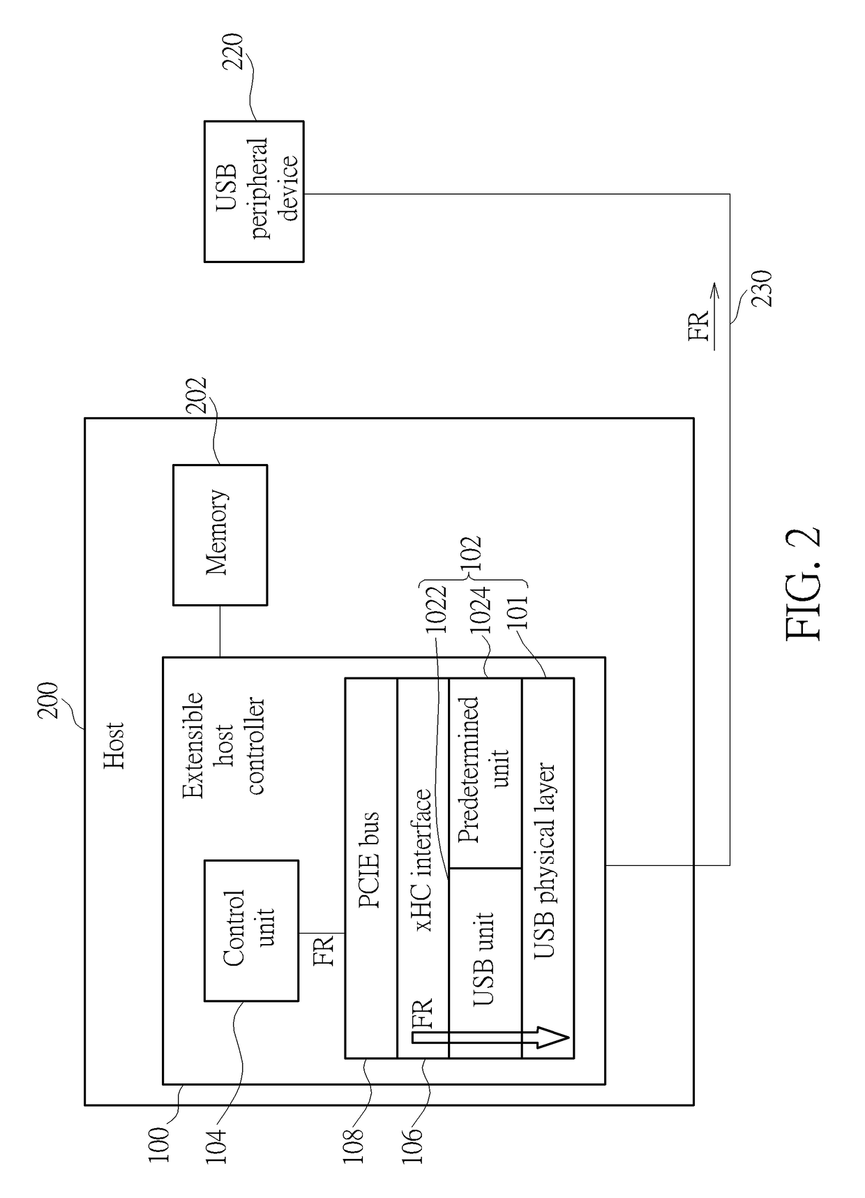 Extensible host controller of a host for optionally controlling the host to act as a target side or a host side and related operation method thereof