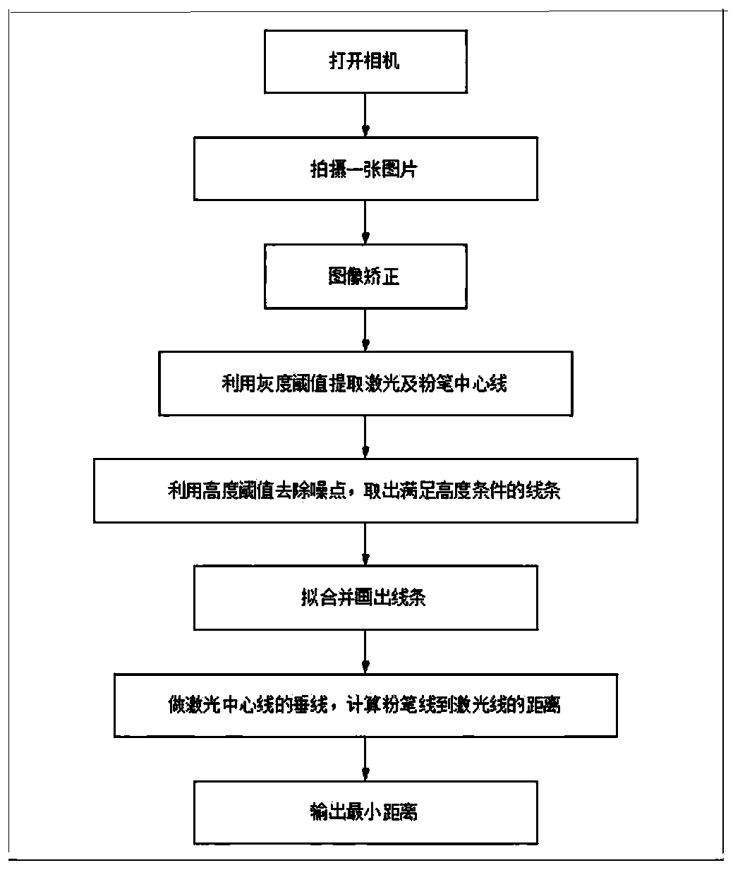 Bidirectional feeding multi-knife bending automatic alignment process method for numerical control bending machine