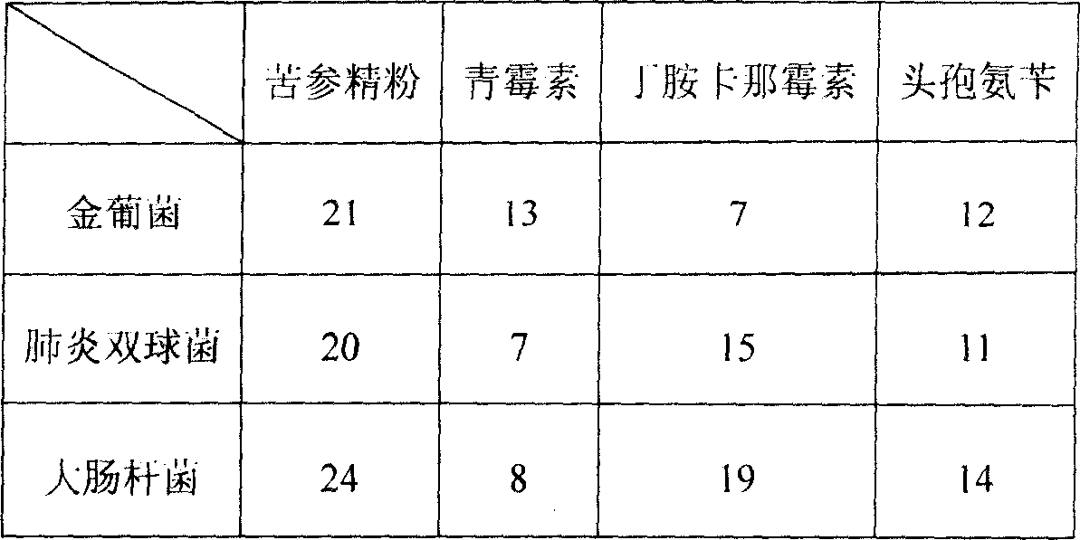 Medicament for animals with heat clearing and dampness eliminating, blood cooling, parasiticide and accumulation removing functions and preparing method thereof