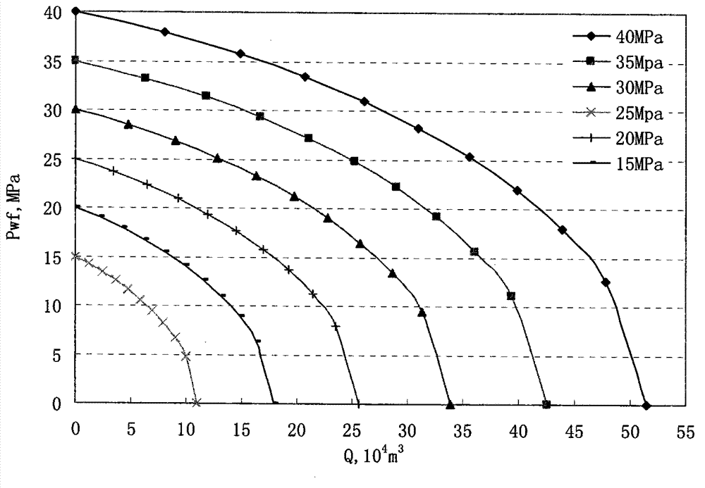 Water production gas well productivity prediction method