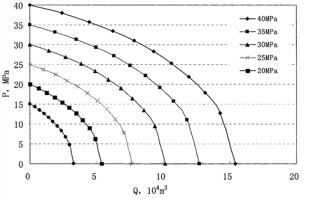 Water production gas well productivity prediction method