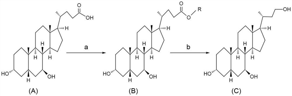 Preparation method of ursodesoxycholic acid EP impurity I