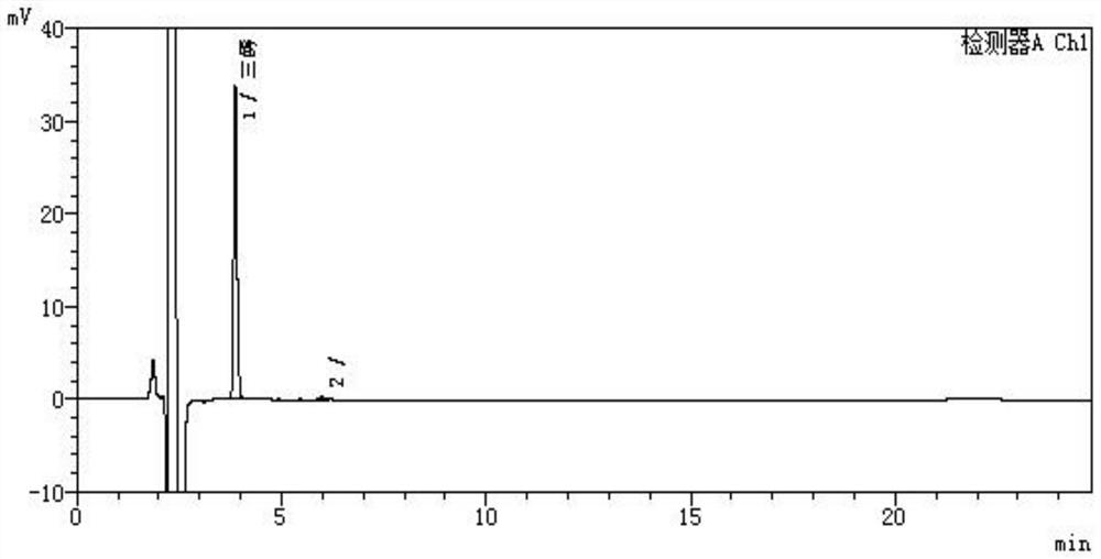 Preparation method of ursodesoxycholic acid EP impurity I