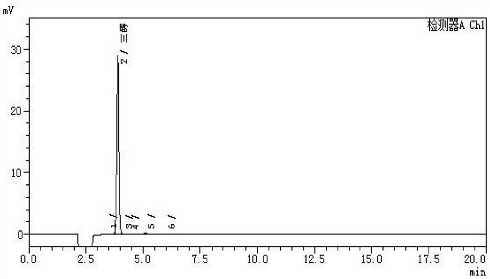 Preparation method of ursodesoxycholic acid EP impurity I