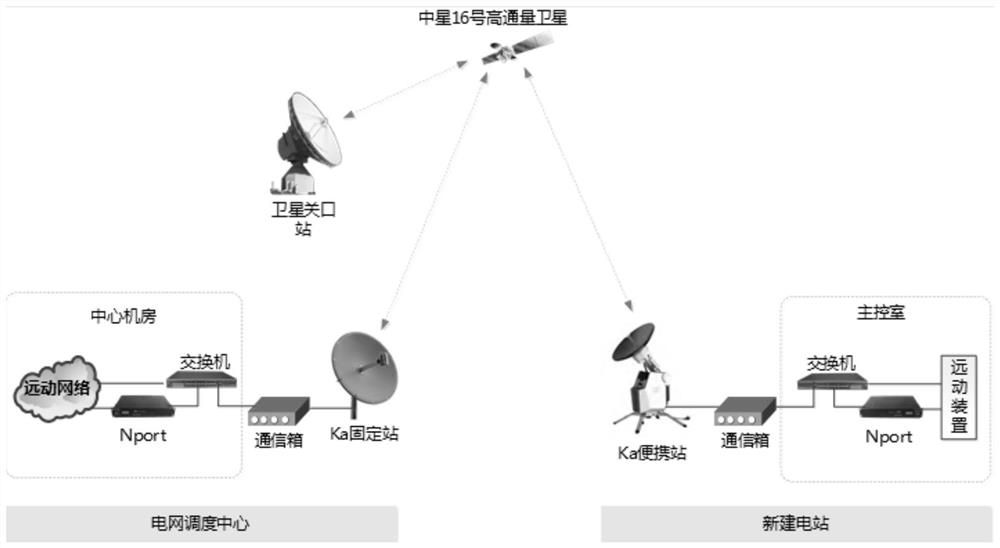 Power grid Ka high-throughput satellite network communication fault judgment method and device