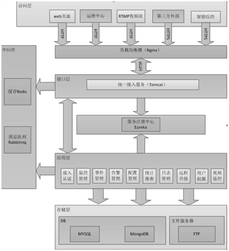 Power grid Ka high-throughput satellite network communication fault judgment method and device