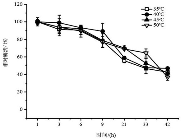 Lipase sv-lip5 and its application in the hydrolysis of astaxanthin ester