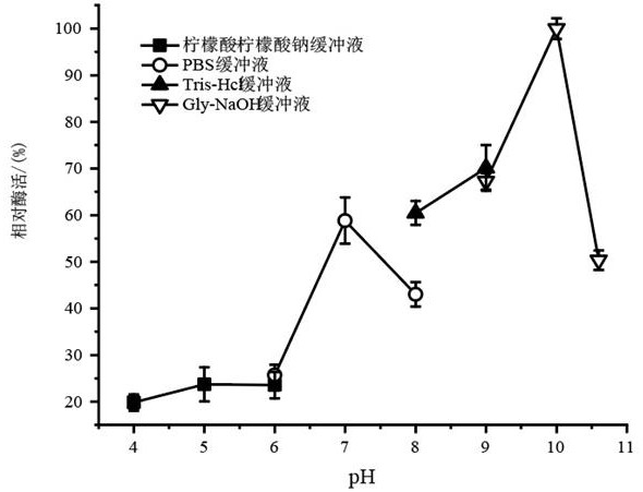Lipase sv-lip5 and its application in the hydrolysis of astaxanthin ester