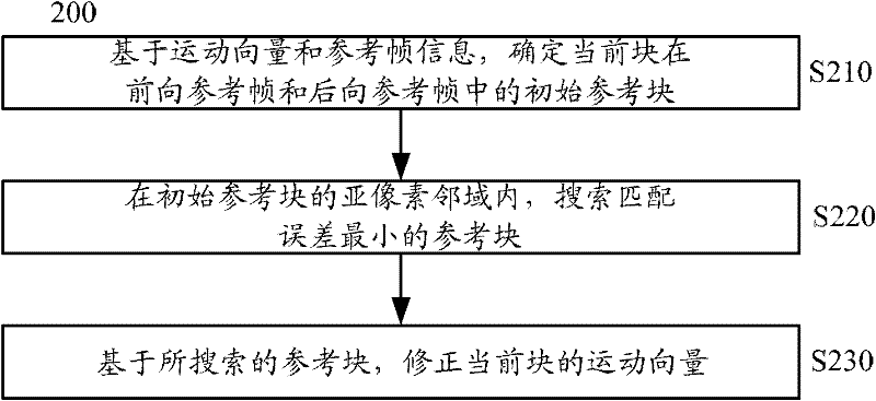 Encoding and decoding method, encoding device, decoding device and system for video images