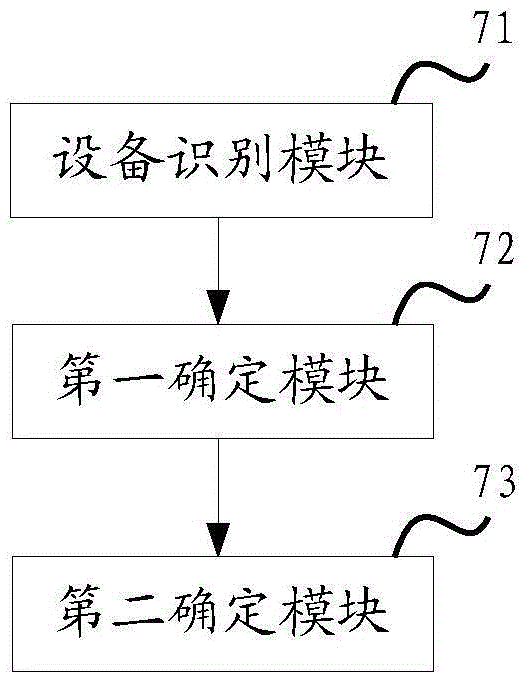 Method and device for automatically identifying adjacency relationship between server and access switch