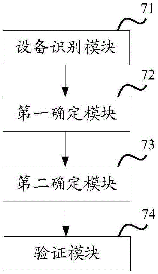 Method and device for automatically identifying adjacency relationship between server and access switch