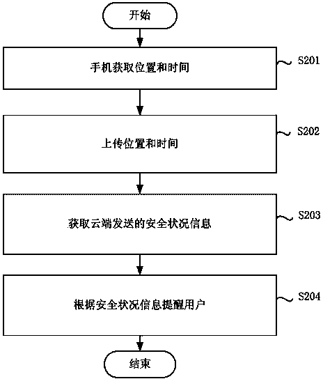 Antitheft prompting method and device
