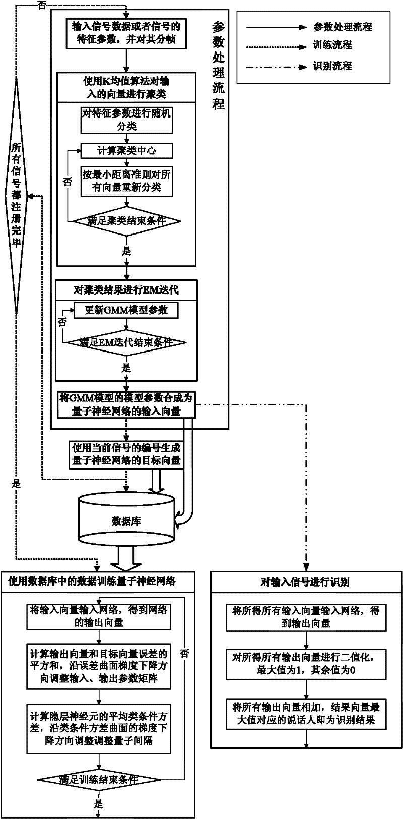 Speaker recognition method combining Gaussian mixture model and quantum neural network