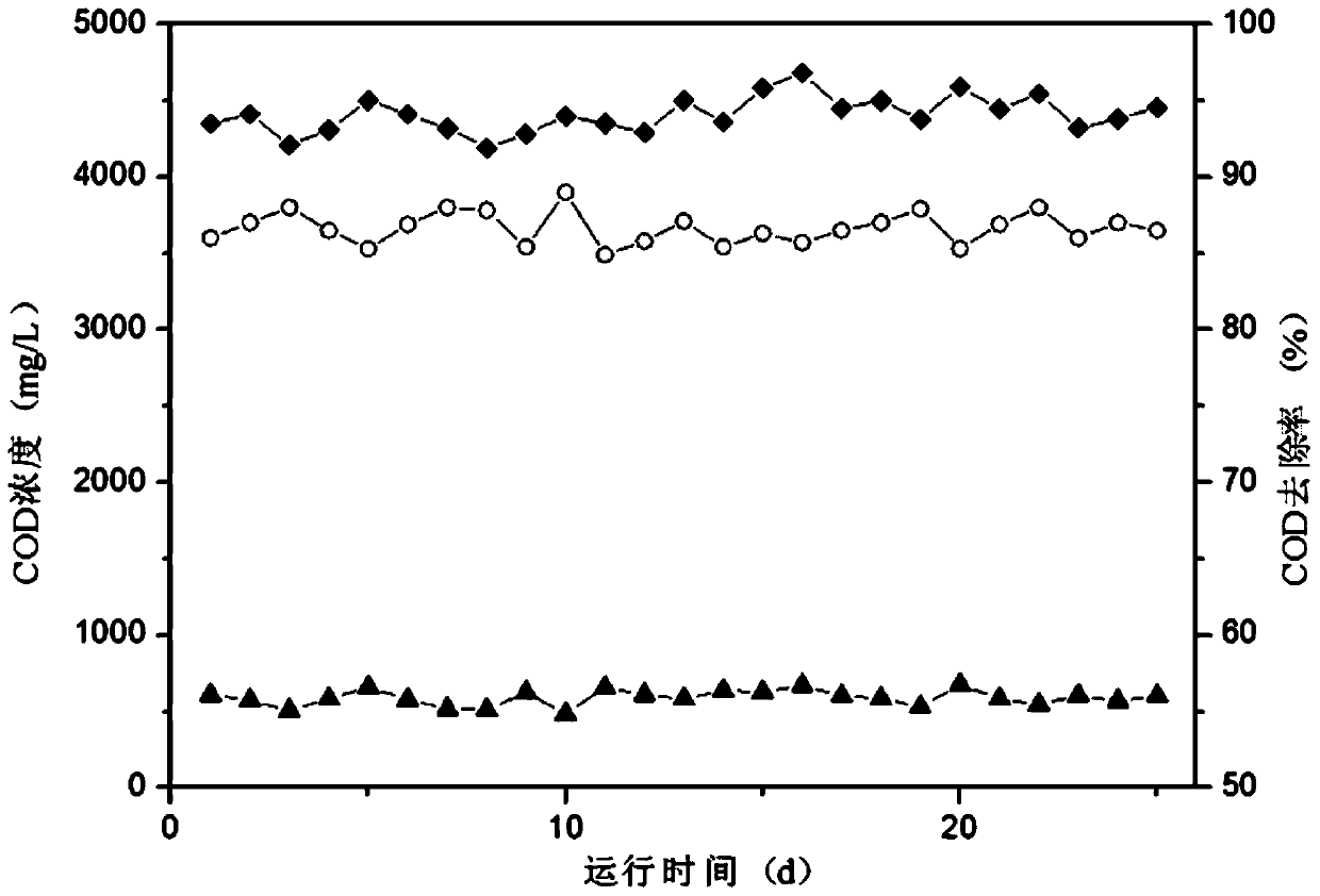 Two-stage mbbr device for removing carbon, nitrogen and sulfur in pharmaceutical wastewater and method for using it to treat pharmaceutical wastewater