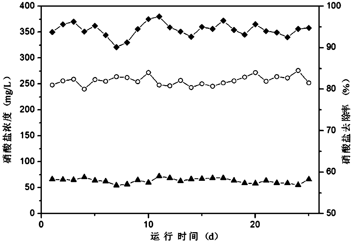 Two-stage mbbr device for removing carbon, nitrogen and sulfur in pharmaceutical wastewater and method for using it to treat pharmaceutical wastewater