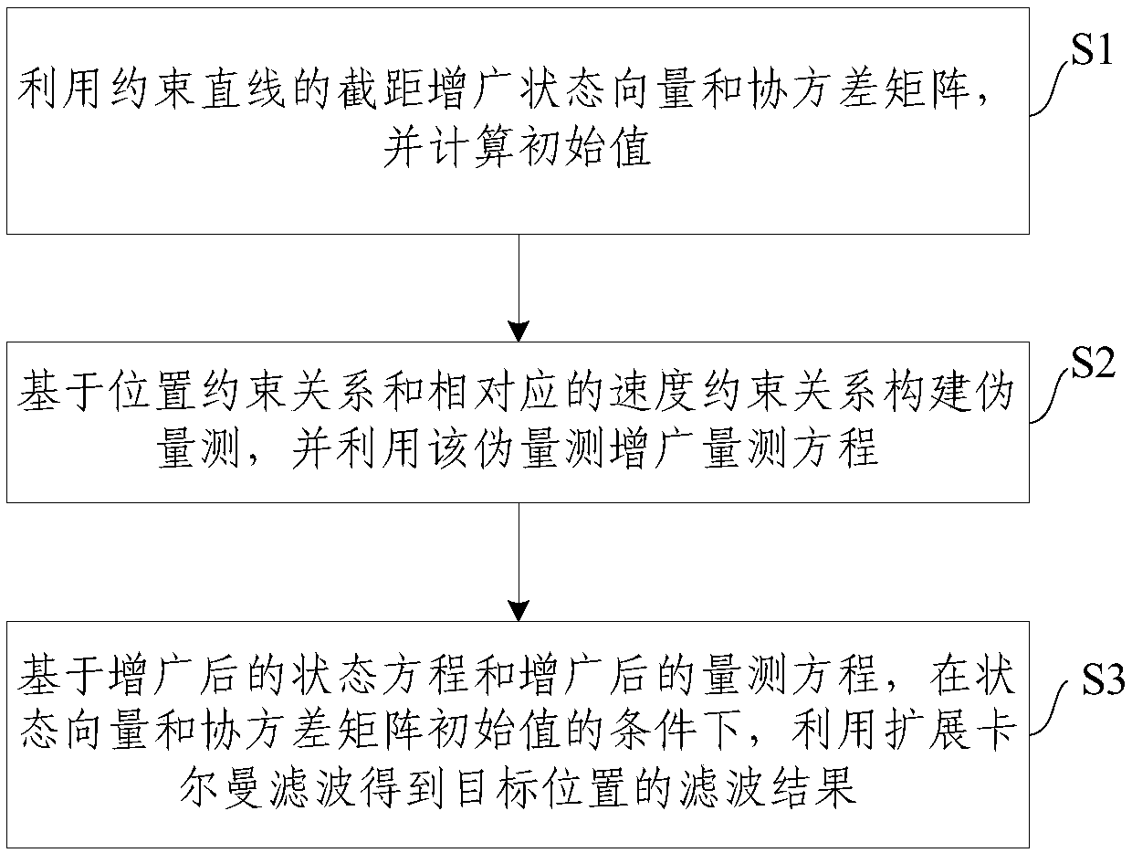 State estimation method and system under heading constraint