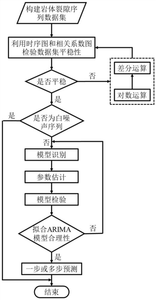 Analog prediction method and system for fractures in front of tunneling face based on time sequence model