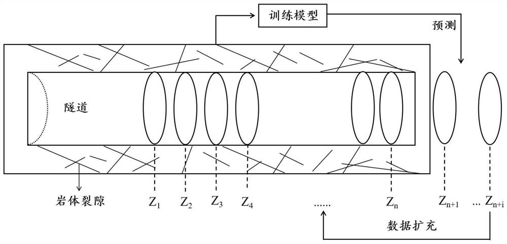 Analog prediction method and system for fractures in front of tunneling face based on time sequence model