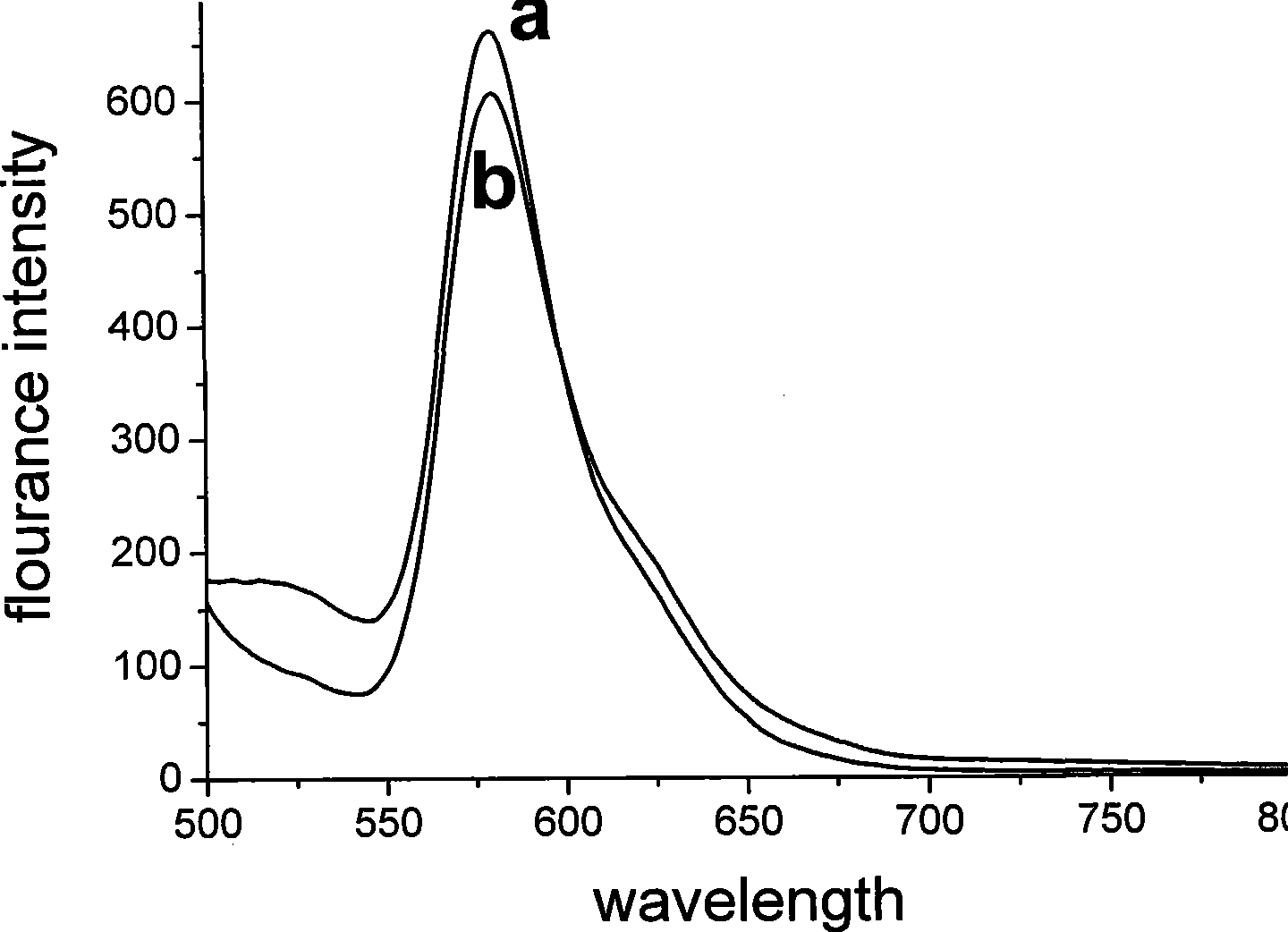 Preparation method of high-gloss high-stability Elsinochrome silicon oxide nano granule and application thereof in preparing intravenous injection agent