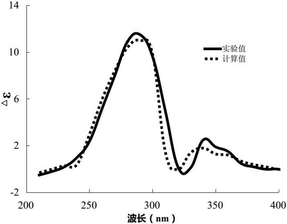 New lignan compounds, and preparation method and medical application thereof