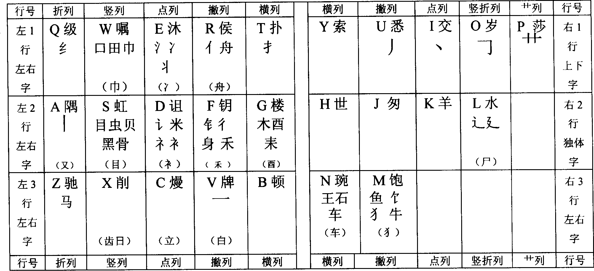 Position-shape-sound Chinese character coding and computer keyboard layout method