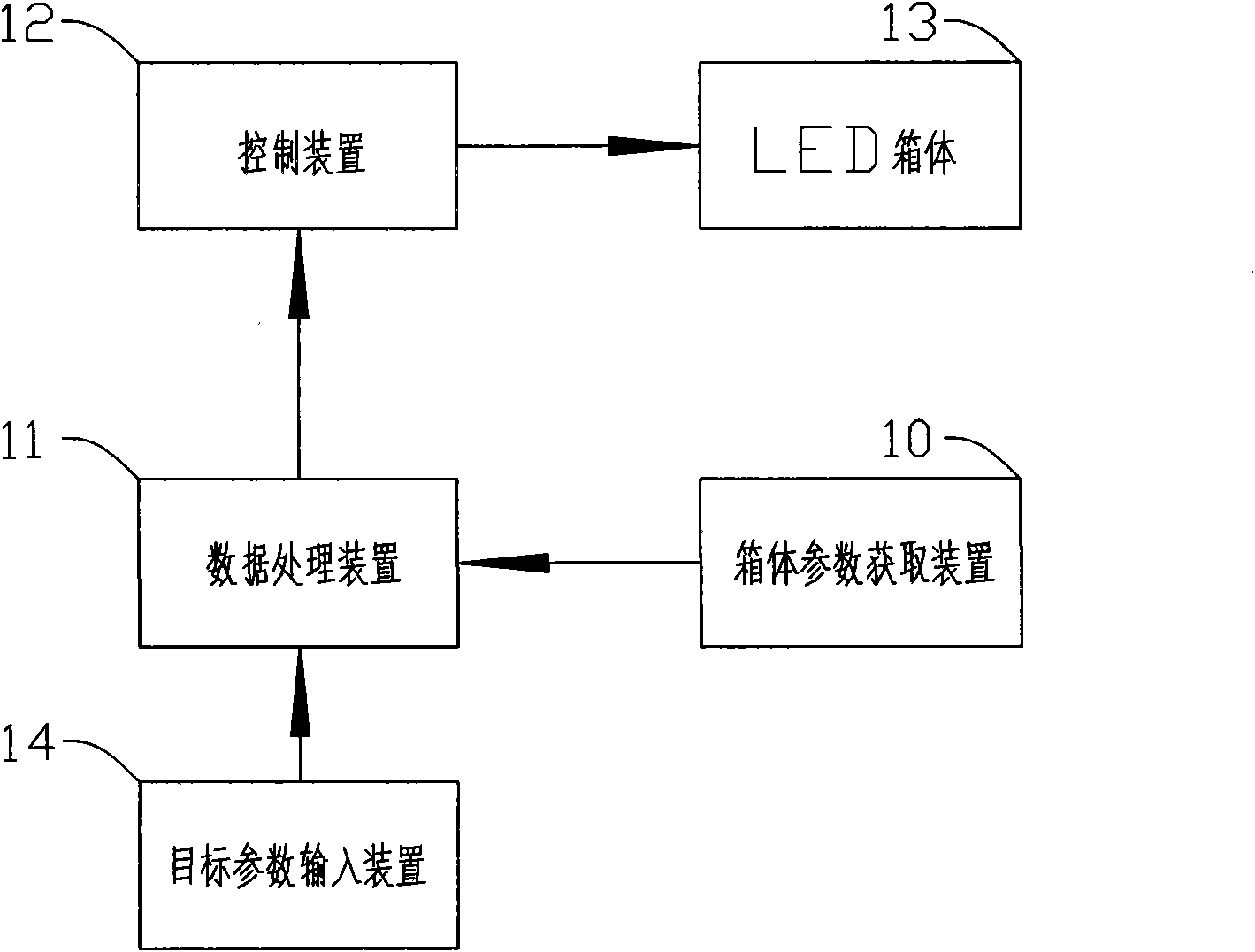 LED display screen correction system and method